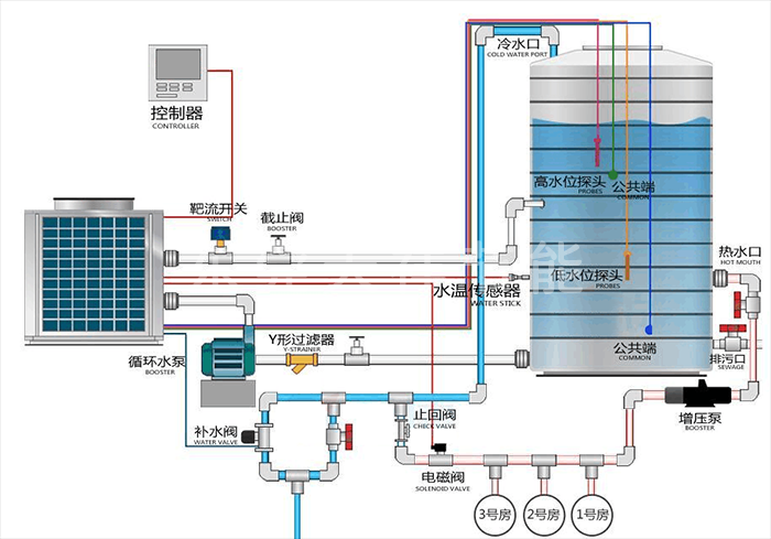 和记官网热水工程
